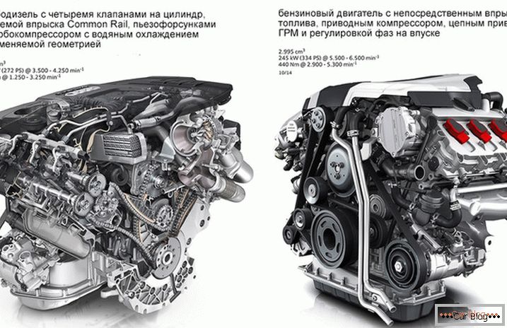 A diferença entre o torque dos carros com motor a diesel da gasolina