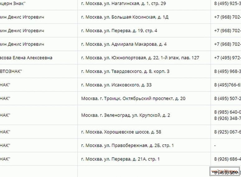 onde fazer uma duplicata de números de estado em carros em Moscou