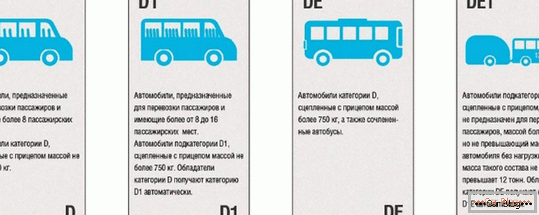Quais são as categorias de carta de condução na Federação Russa