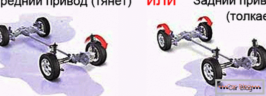 Tracção às rodas dianteiras vs. traseira: o que é melhor?