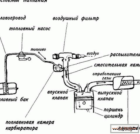 diagrama do sistema de potência do motor