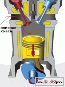 funcionamento do motor de combustão interna