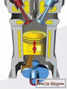 princípio de funcionamento de um motor de combustão interna