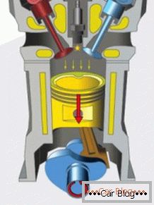 o princípio de funcionamento do motor de combustão interna