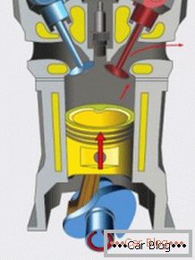 O princípio de funcionamento do motor de combustão interna