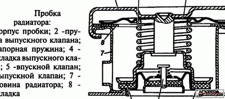 quais são as partes do radiador de arrefecimento do motor