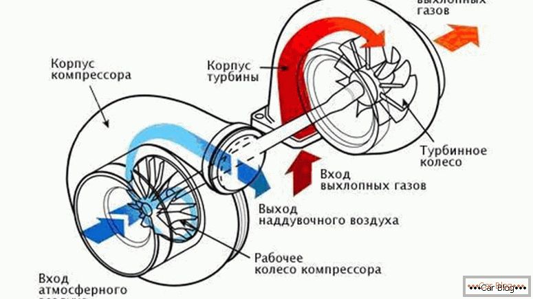 princípio de funcionamento da turbina