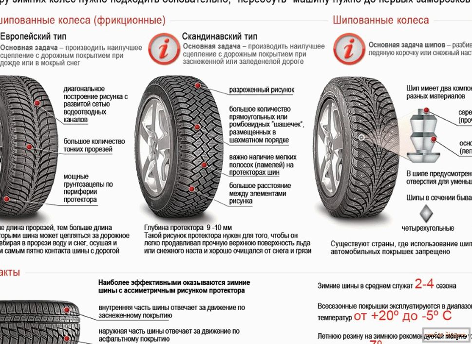 informações básicas sobre pneus de inverno
